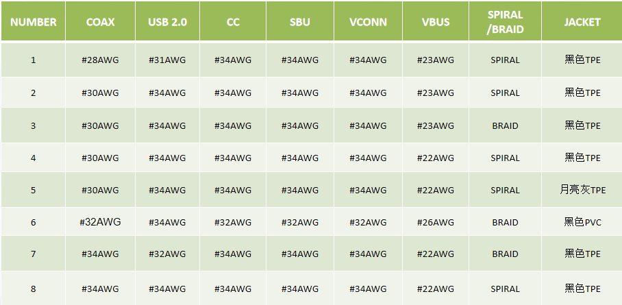 USB4 量产8COAX.bmp